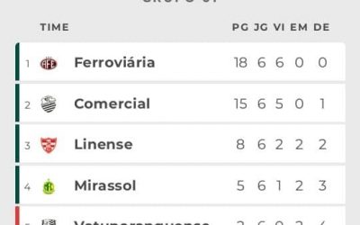 CLASSIFICAÇÃO COPA PAULISTA 2019!