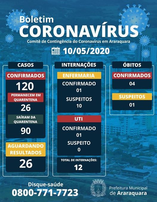 BOLETIM CORONAVÍRUS ARARAQUARA – 10/05/2020!