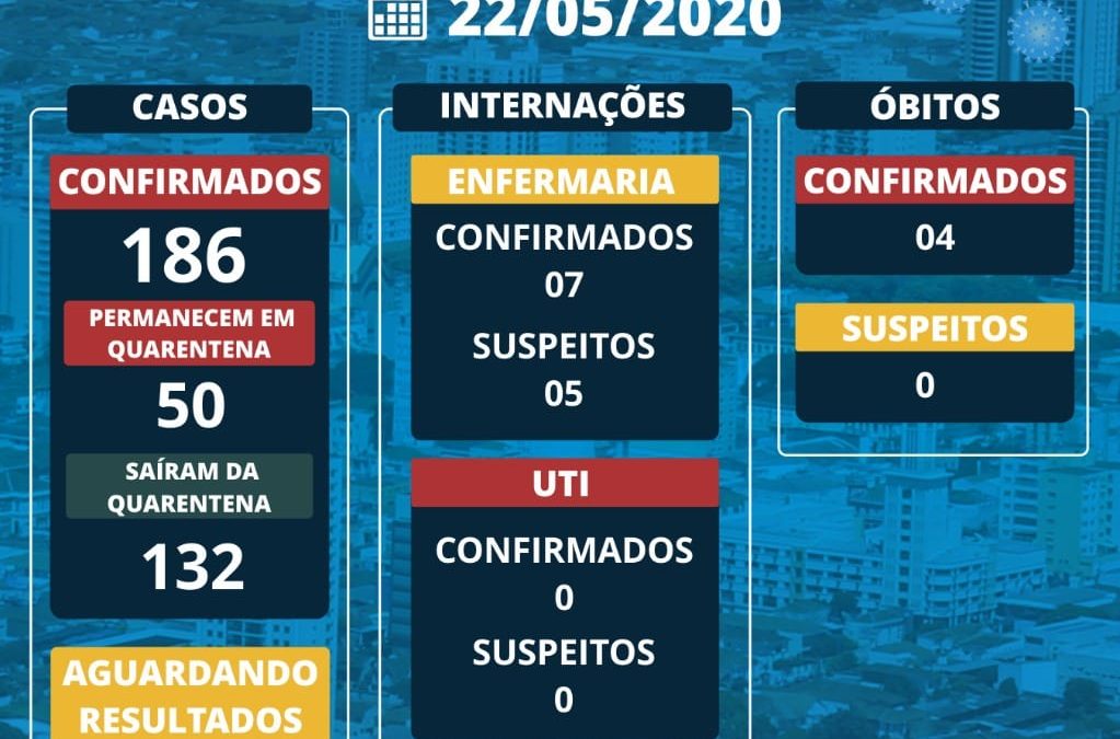 BOLETIM CORONAVÍRUS ARARAQUARA – 22/05/2020!